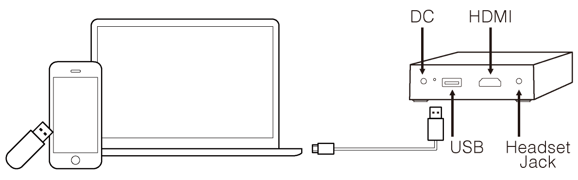 How to setup EZCast Beam J2