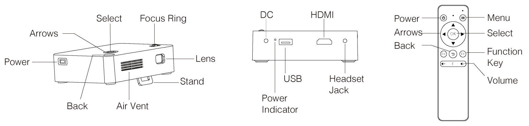 Chassis and remote of EZCast Beam J2 mini projector