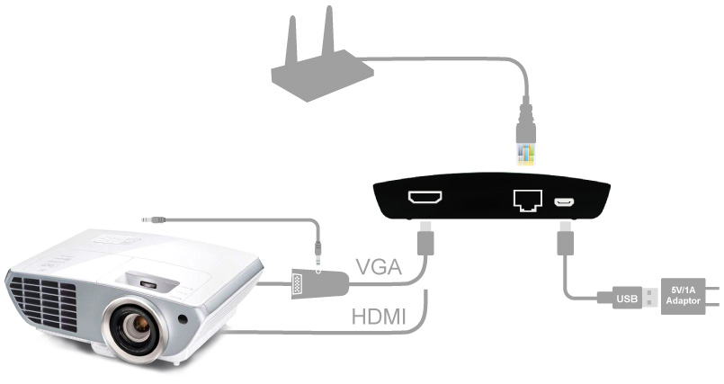 How to setup EZCast Pro LAN